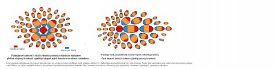 Symetrické a asymetrické hmotové pole vakantu elem. částice protonu.JPG