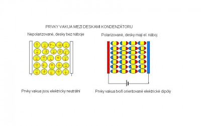 Kvartony mezi deskami kondenzátoru.JPG